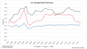 Website DoE Fuel Price Index